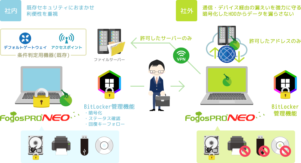 FogosPRo NEO全体像イメージ図