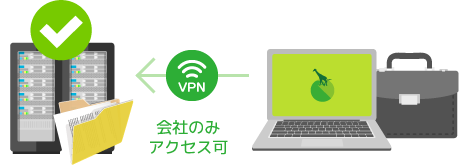 ファイル共有サービス制御イメージ図