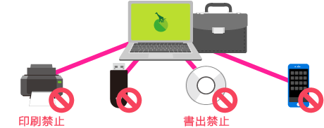 各種デバイス制御イメージ図