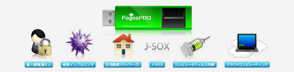 Fogos PRO（フォゴス プロ）NSによる在宅勤務（テレワーク）環境イメージ